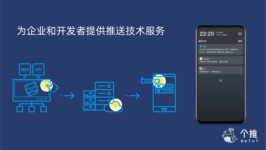专访个推cto数据智能的未来是不提大数据但其无所不在的时代