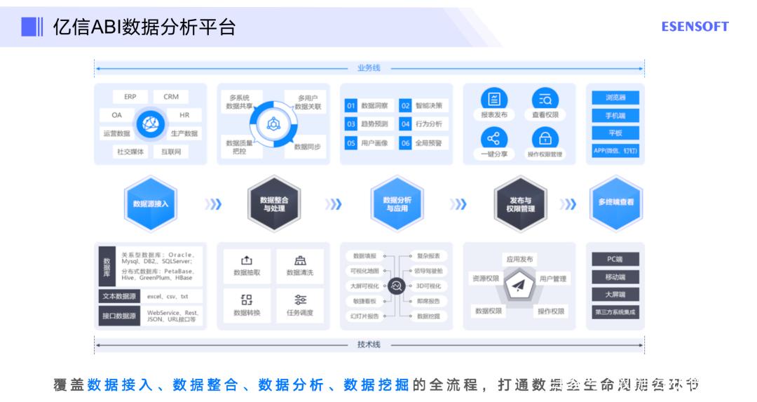 企业大数据产品选型评估的6个要素