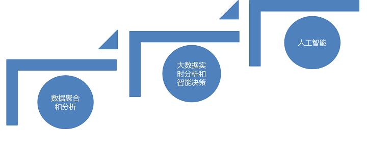 大数据驱动金融服务创新