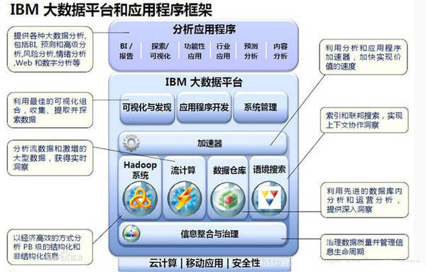 一篇对大数据深度思考的文章,让你认识并读懂大数据