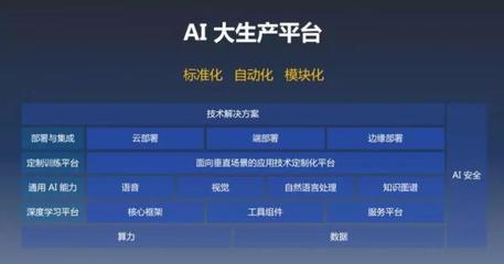 的AI工厂
