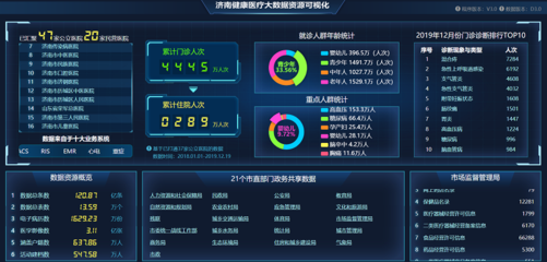 浪潮孙业志:作为医疗健康大数据的"国家队",搭建数据和应用的桥梁,赋能行业