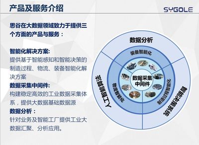 思谷智能 | "工业互联+先进制造"助力转型升级